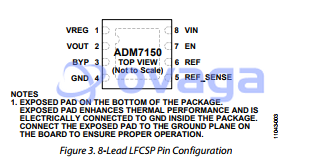 ADM7150ACPZ-3.3  pin out