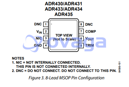 ADR435ARMZ  pin out