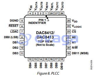 DAC8412FPC  pin out