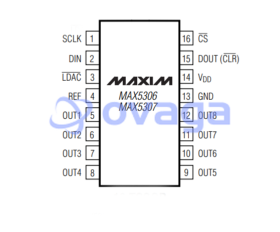 MAX5306EUE  pin out